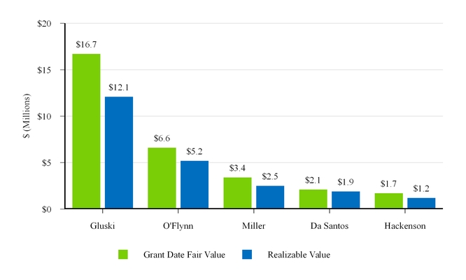 a2017proxyst_chart-51805.jpg